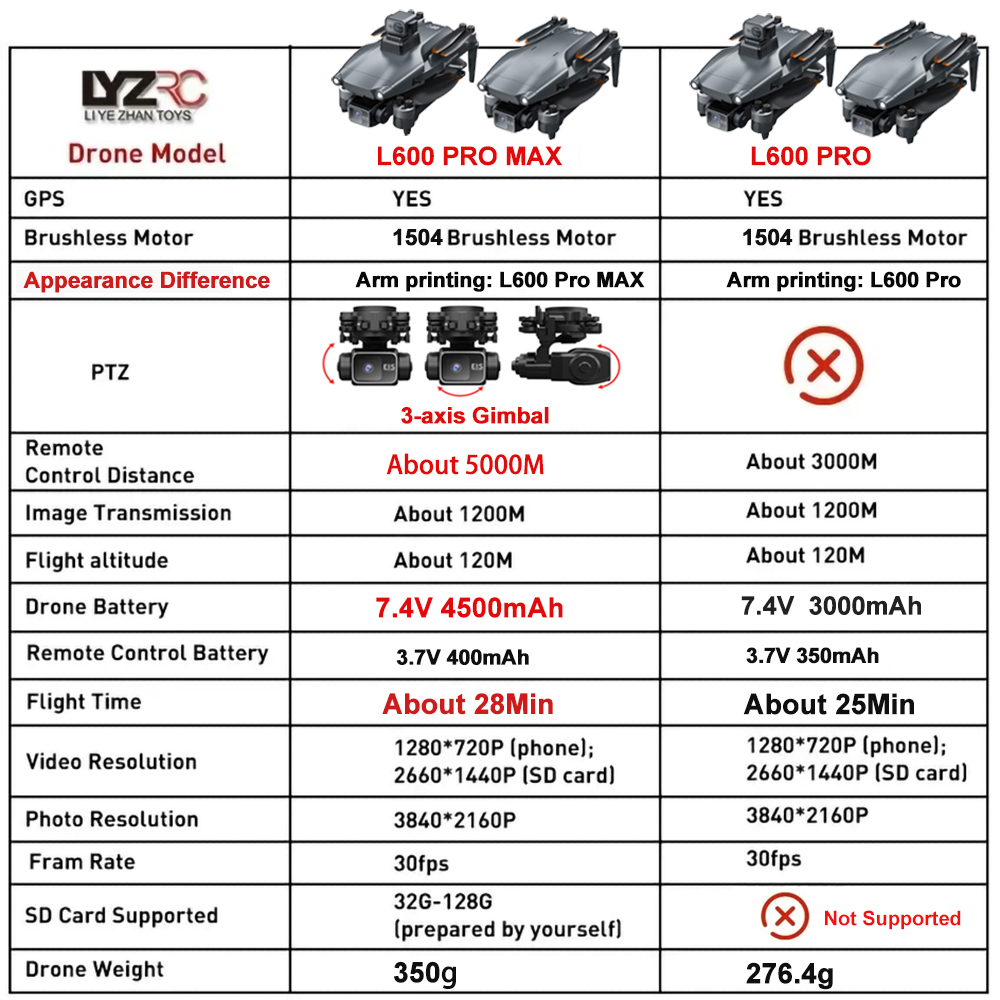 L600 Pro MAX /L600 PRO Drone 4 - Interior Design Game incelemesi ve fiyatı